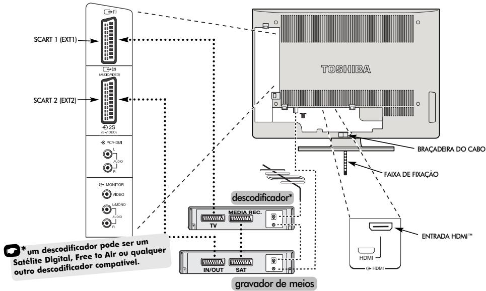 TOSHIBA 32WL56 - Ligar equipamento externo - 1
