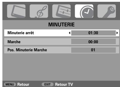 MINUTERIE Minuterie arrêt 01:30 Marche 00:00 Pos. Minuterie Marche 01 MENU Retour EXIT Retour TV