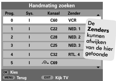 TOSHIBA 32WL56 - Handmatige afstemming - 3