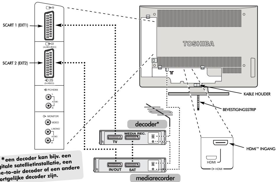 TOSHIBA 32WL56 - Aansluiten van externe apparatuur - 1