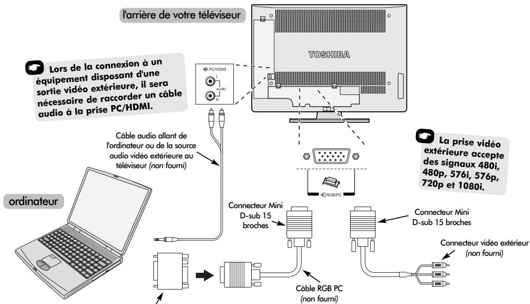 l'arrière de votre téléviseur Lors de la connexion à un équipement disposant d'une sortie vidéo extérieure, il sera nécessaire de raccorder un câble audio à la prise PC/HDMI. Câble audio allant de l'ordinateur ou de la source audio vidéo extérieure au téléviseur (non fourni) TOSHIBA La prise vidéo extérieure accepte des signaux 480i, 480p, 576i, 576p, 720p et 1080i. ordinateur Connecteur Mini D-sub 15 broches Connecteur Mini D-sub 15 broches Câble RGB PC (non fourni) Connecteur video extérieur (non fourni)