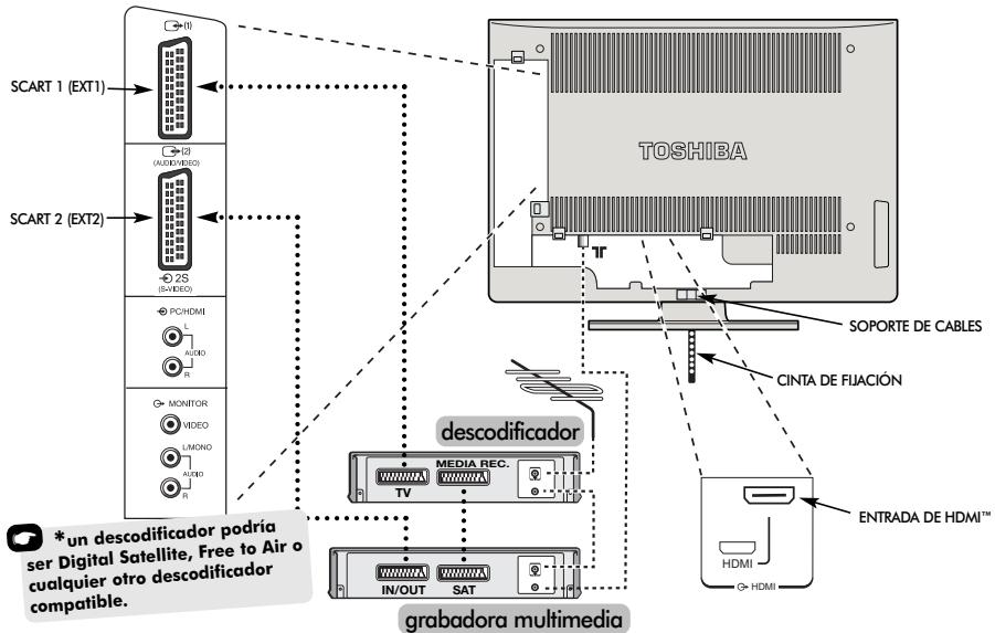 TOSHIBA 32WL56 - Conexión de equipos externos - 1