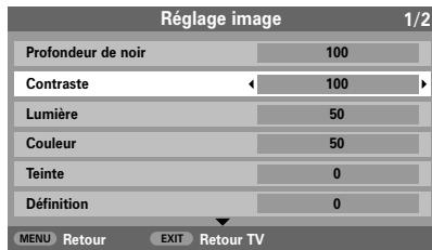 Réglage image 1/2 Profondeur de noir 100 Contraste 100 Lumière 50 Couleur 50 Teinte 0 Définition 0 MENU Retour EXIT Retour TV
