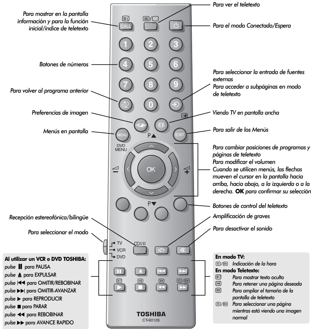 TOSHIBA 32WL56 - El mando a distancia - 1