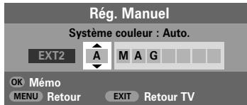 Rég. Manuel Système couleur : Auto. EXT2 A M A G OK Mémo MENU Retour EXIT Retour TV