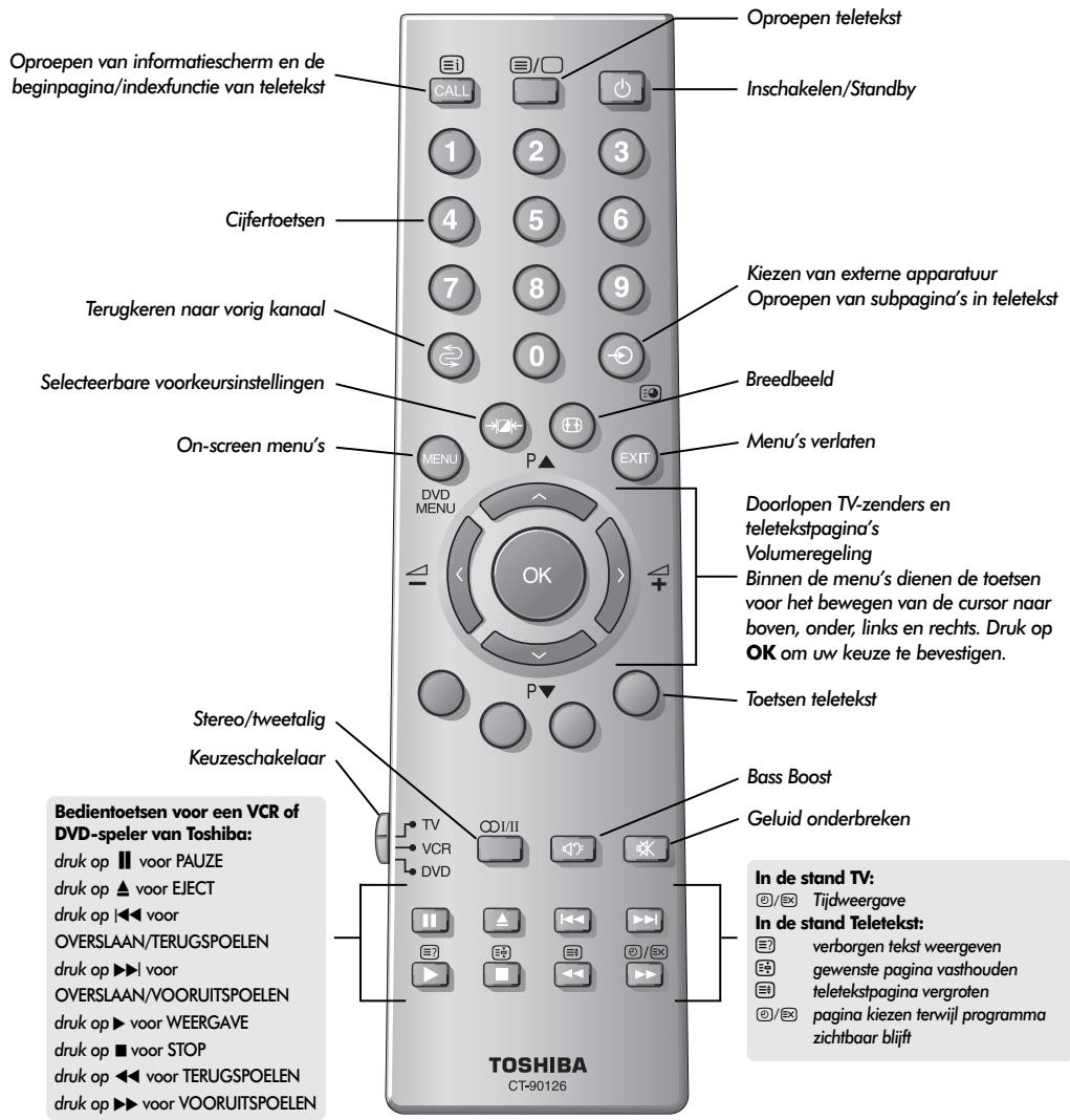 TOSHIBA 32WL56 - De afstandsbediening - 1