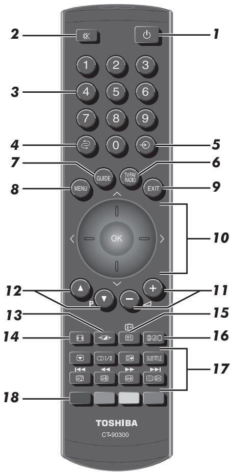TOSHIBA AV505D - La télécommande - 1