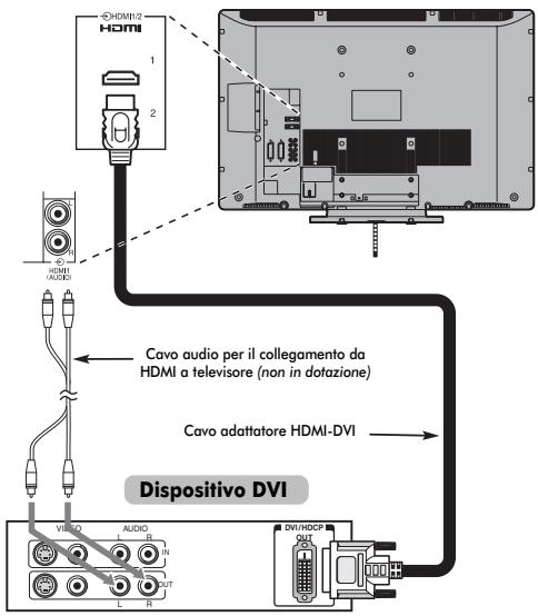 TOSHIBA AV505D - Collegamento di un dispositivo DVI - 1