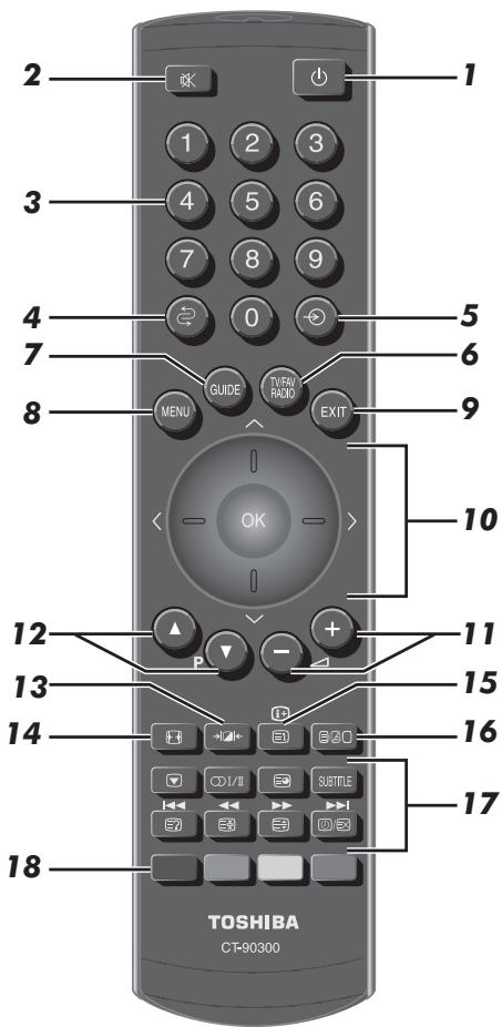 TOSHIBA AV505D - The remote control - 1
