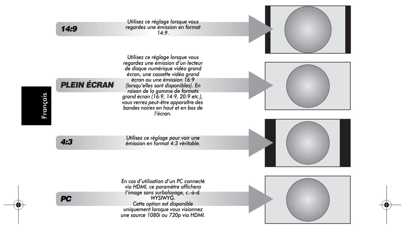 TOSHIBA AV505D - Commandes et fonctions - 1