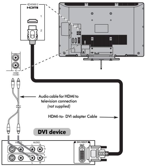 TOSHIBA AV505D - To connect a DVI device - 1