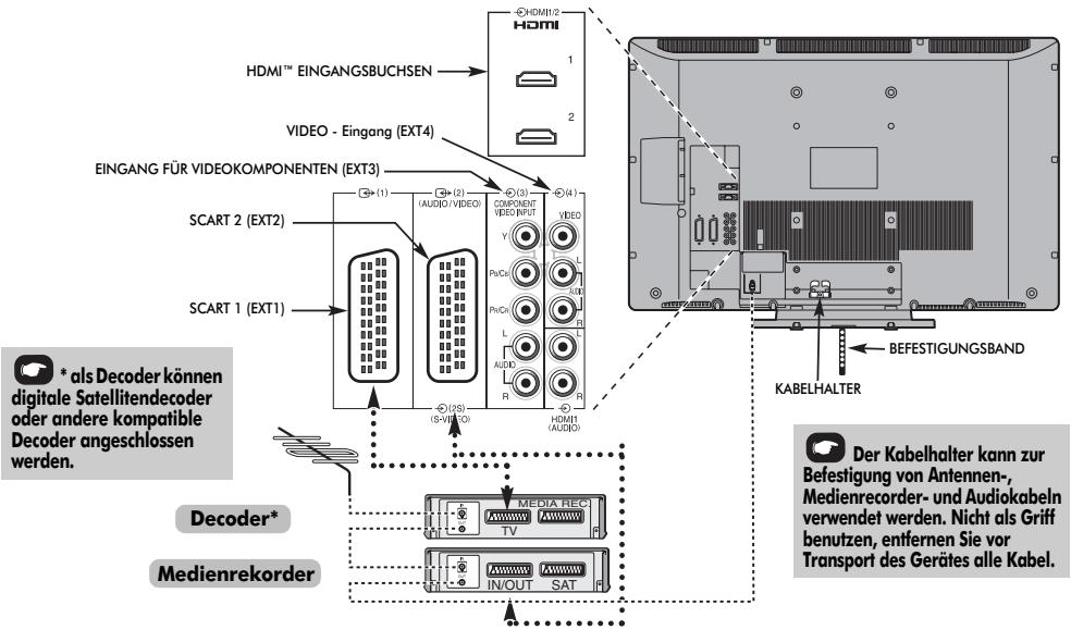 TOSHIBA AV505D - Anschluss externer Geräte - 1