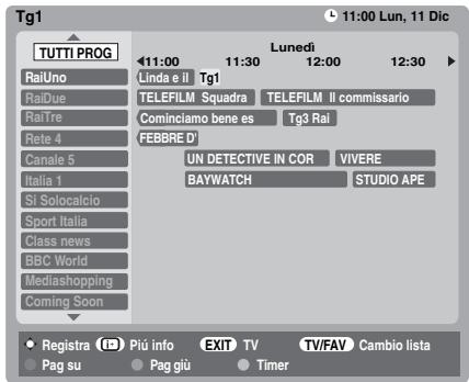 TOSHIBA AV505D - Guida - 1