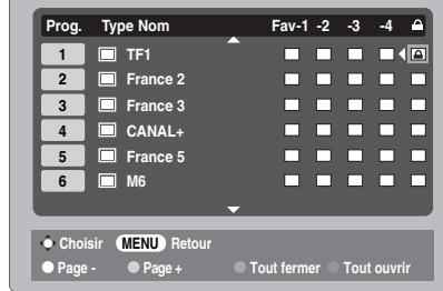 TOSHIBA AV505D - REGLAGE DU TELEVISEUR - 2