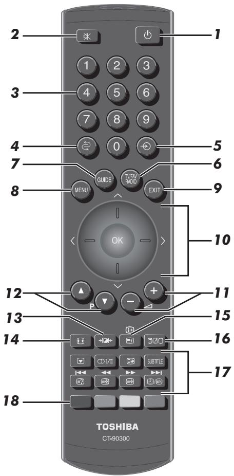 TOSHIBA AV505D - El mando a distancia - 1