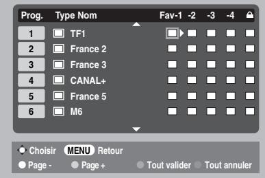 TOSHIBA AV505D - REGLAGE DU TELEVISEUR - 1