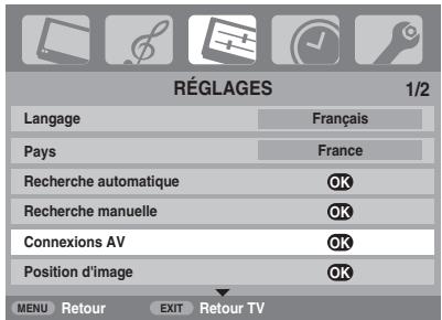 TOSHIBA AV505D - Sélection du signal d'entrée - 2