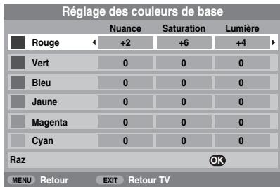 TOSHIBA AV505D - Réglage des couleurs de base - 1