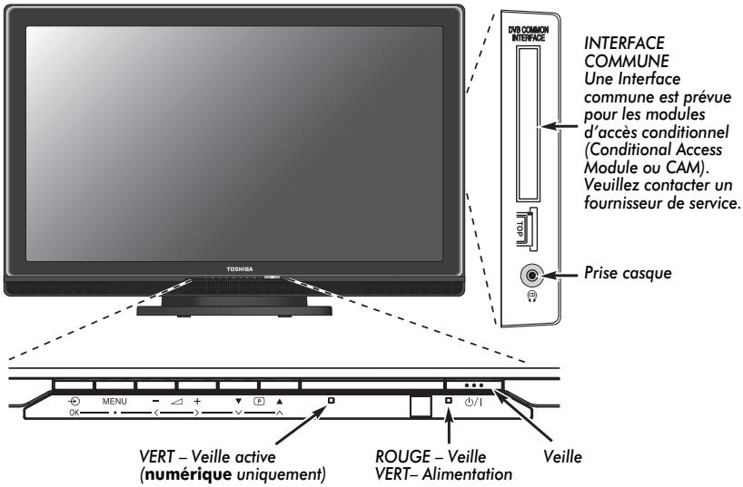 TOSHIBA AV505D - Utilisation des commandes - 1