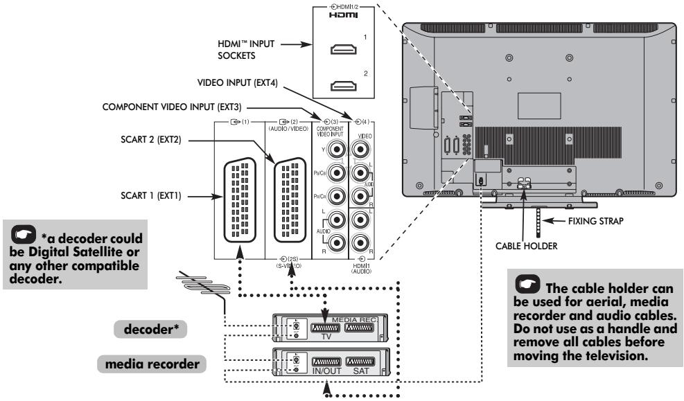 TOSHIBA AV505D - Connecting external equipment - 1