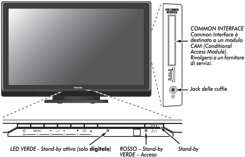 TOSHIBA AV505D - Collegamento di un PC al terminale HDMI - 2