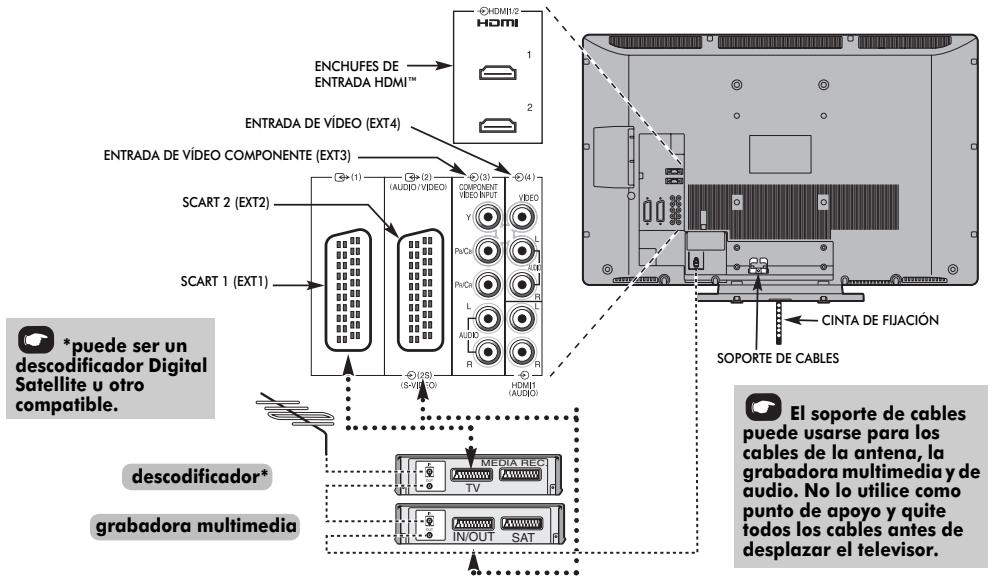 TOSHIBA AV505D - Conexión de equipos externos - 1