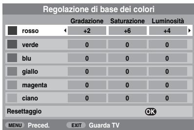 TOSHIBA AV505D - Regolazione di base dei colori - 1
