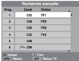 TOSHIBA AV505D - Saut de chaîne - 1