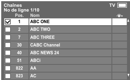 Chaines No de ligne 1/10 Pos. Nom ✓ 1 ABC ONE □ 2 ABC TWO □ 7 ABC THREE □ 30 CABC Channel □ 40 ABC NEWS 24 □ 51 ABCi □ 822 AA □ 823 AC