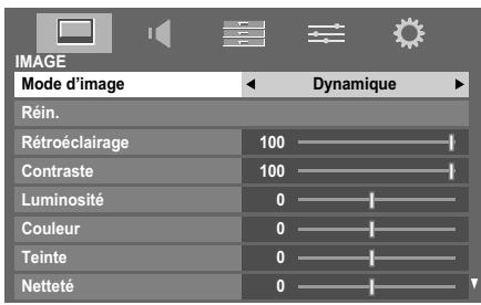 IMAGE Mode d'image Rén. Rétroéclairage 100 Contraste 100 Luminosité 0 Couleur 0 Teinte 0 Netteté 0 Dynamique