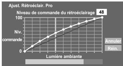 TOSHIBA SL-733 - Réglages du capteur automatique de luminosité - 2