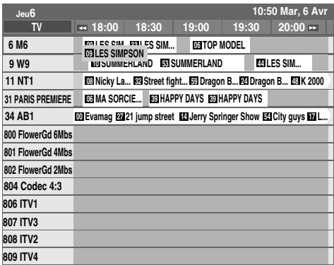 Jeu6 TV 18:00 18:30 19:00 19:30 20:00 6 M6 51 LES SIM 52 LS SIM... 53 TOP MODEL 9 W9 53 LES SIMSON 54 SUMMERLAND 55 SUMMERLAND 56 LES SIM... 11 NT1 57 Nicky La... 58 Street fight... 59 Dragon B... 60 Dragon B... 61 K 2000 31 PARIS PREMIERE 61 MA SORCIE... 62 HAPPY DAYS 63 HAPPY DAYS 34 AB1 64 Evamag 65 21 jump street 66 Jerry Springer Show 67 City guys 68 L... 800 FlowerGd 6Mbs 801 FlowerGd 4Mbs 802 FlowerGd 2Mbs 804 Codec 4:3 806 ITV1 807 ITV3 808 ITV2 809 ITV4 10:50 Mar, 6 Avr