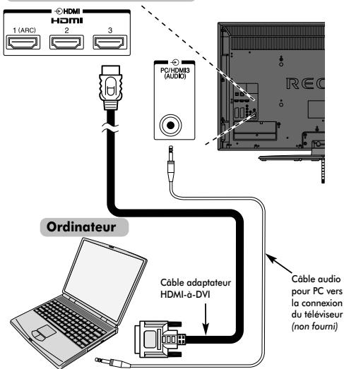 HDMI HDMI 1 (ARC) 2 3 PC/HDMI3 (AUDIO) Ordinateur Câble adaptateur HDMI-à-DVI Câble audio pour PC vers la connexion du téléviseur (non fourni)