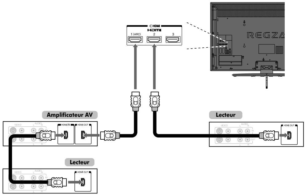 TOSHIBA SL-733 - Connexion REGZA-LINK - 1