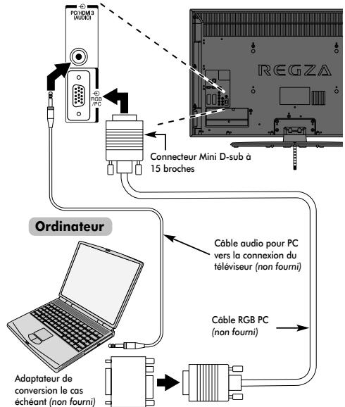 PG/HDMI 3 (AUDIO) RGB PC Connecteur Mini D-sub à 15 broches REGZA Ordinateur Câble audio pour PC vers la connexion du téléviseur (non fourni) Câble RGB PC (non fourni) Adaptateur de conversion le cas échéant (non fourni)