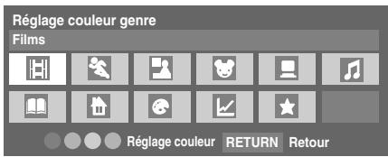 Réglage couleur genre Films Réglage couleur RETURN Retour