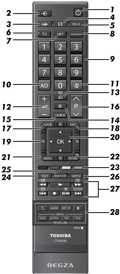 2 3 6 7 TV LIST MORE INFO 1 2 3 4 5 6 7 8 9 AD 0 + - QUICK 10 11 13 12 16 15 14 17 18 19 20 21 MENU RETURN 22 23 25 TEXT MENU PLAYER SUBTITLE 26 24 ROOT CONTENTS TOP DVD REGZA-LINK OPEN TOSHIBA CT-90345 REGZA