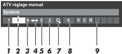 ATV réglage manuel Système 1 1 A C 2 Q 0 V C R 1 2 3 4 5 6 7 8 9