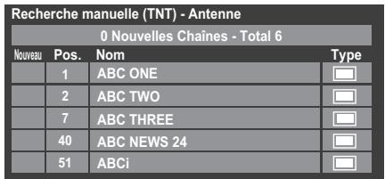 Recherche manuelle (TNT) - Antenne 0 Nouvelles Chaînes - Total 6 Nouveau Pos. Nom Type 1 ABC ONE 2 ABC TWO 7 ABC THREE 40 ABC NEWS 24 51 ABCi
