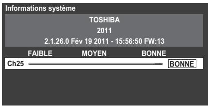Informations système TOSHIBA 2011 2.1.26.0 Fév 19 2011 - 15:56:50 FW:13 FAIBLE MOYEN BONNE Ch25 BONNE