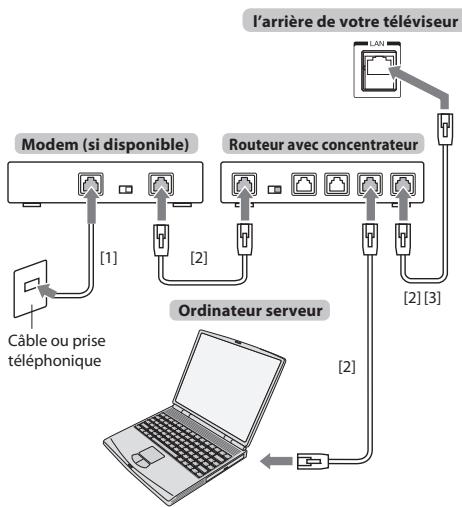TOSHIBA TL838 - REMARQUE : - 1