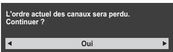 L'ordre actuel des canaux sera perdu. Continuer ? Oui