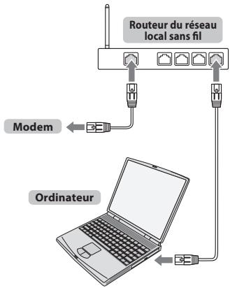 Routeur du réseau local sans fil Modem Ordinateur