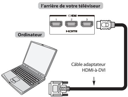 l'arrière de votre téléviseur Ordinateur Câble adaptateur HDMI-à-DVI