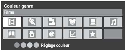 Couleur genre Films Réglage couleur