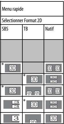 TOSHIBA TL838 - Pour sélectionner le format 2D dans le Menu rapide en mode 2D : - 26