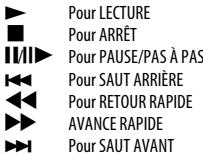 Pour LECTURE Pour ARRÊT Pour PAUSE/PAS À PAS Pour SAUT ARRIÈRE Pour RETOUR RAPIDE AVANCE RAPIDE Pour SAUT AVANT