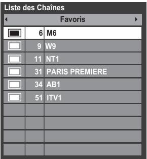Liste des Chaînes ← Favoris ► 6 M6 9 W9 11 NT1 31 PARIS PREMIERE 34 AB1 51 ITV1