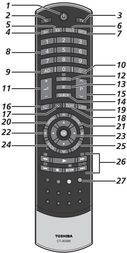 1 2 3 5 6 4 TV 3D 3D 3D 3D 1 2 3 4 5 6 7 8 9 AD 0 10 12 13 11 + - QUICK P 15 14 16 TEXT LIST 19 20 MENU GUIDE 21 22 OK 23 24 BACK EXIT 25 26 27 TOSHIBA CT-90388