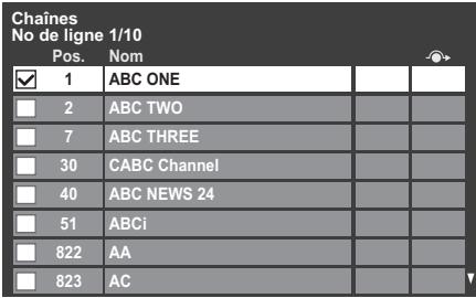 Chaines No de ligne 1/10 Pos. Nom ✓ 1 ABC ONE □ 2 ABC TWO □ 7 ABC THREE □ 30 CABC Channel □ 40 ABC NEWS 24 □ 51 ABCi □ 822 AA □ 823 AC